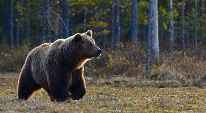 Spectacular Turnaround: SPX's Year-Long Support Shattered, Bears Take The Reins!
