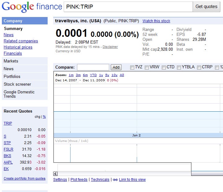 google_finance_trip_inside.jpg