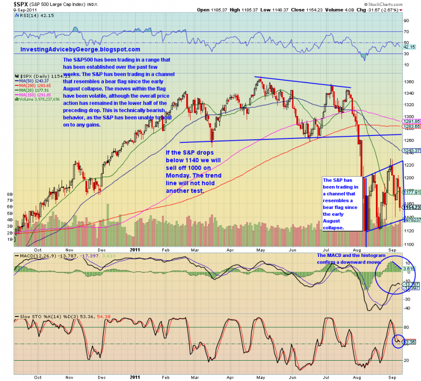 sp_500_09-12-11.png