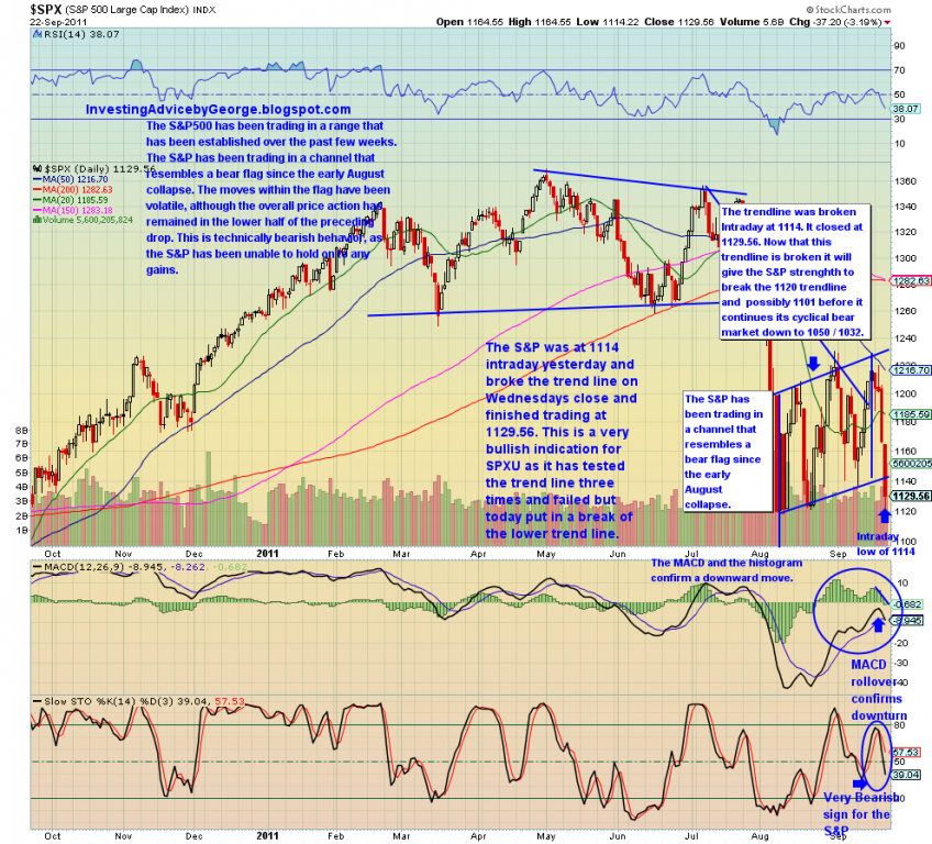 sp_500_09-22-11.png