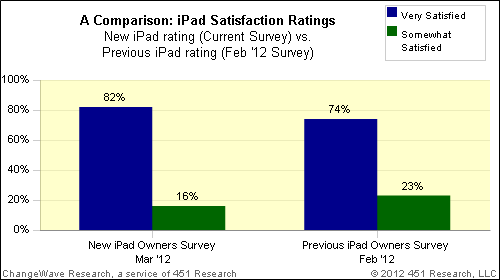 changewaveapril2_ipadcomparison.gif