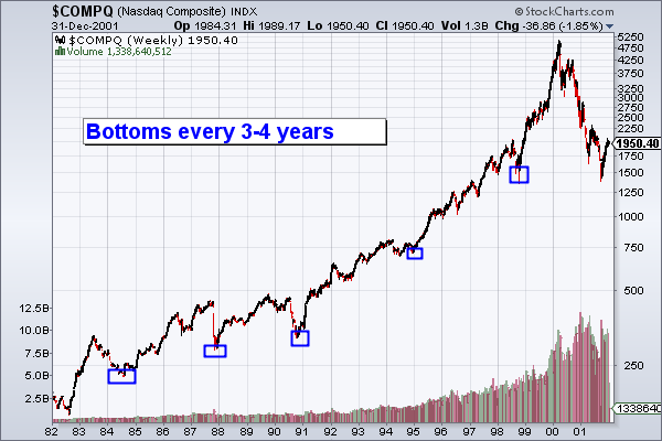 jan5ednasdaq.png