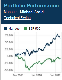 arold_performance.png