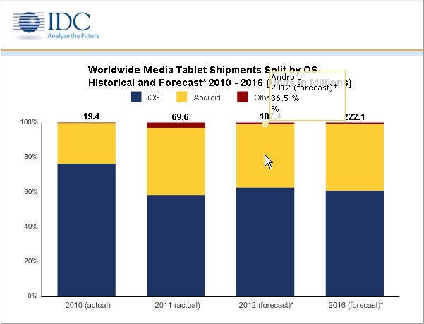 idcjune2012tablet.jpg