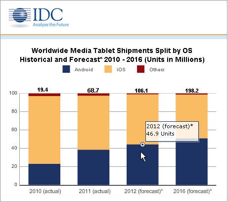 idcmar2012tablet.jpg