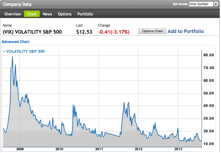 vix_chart.png