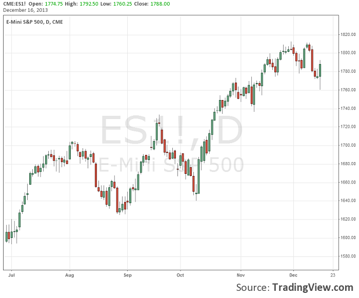 emini.png