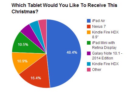 chart_tabletdesire.jpg