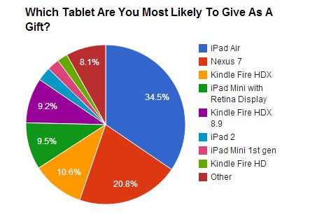 chart_tabletgive.jpg