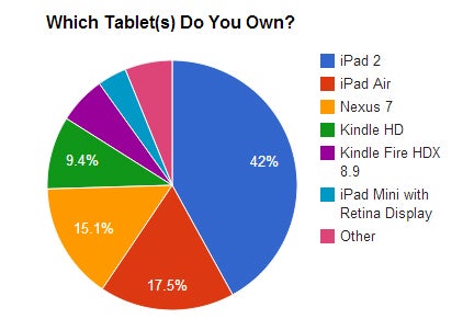 chart_tablethave.jpg