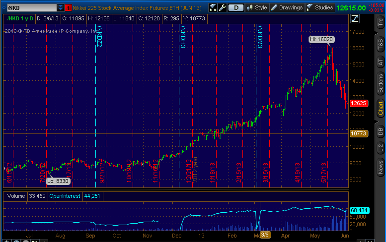 nky_bear_market_futures.png