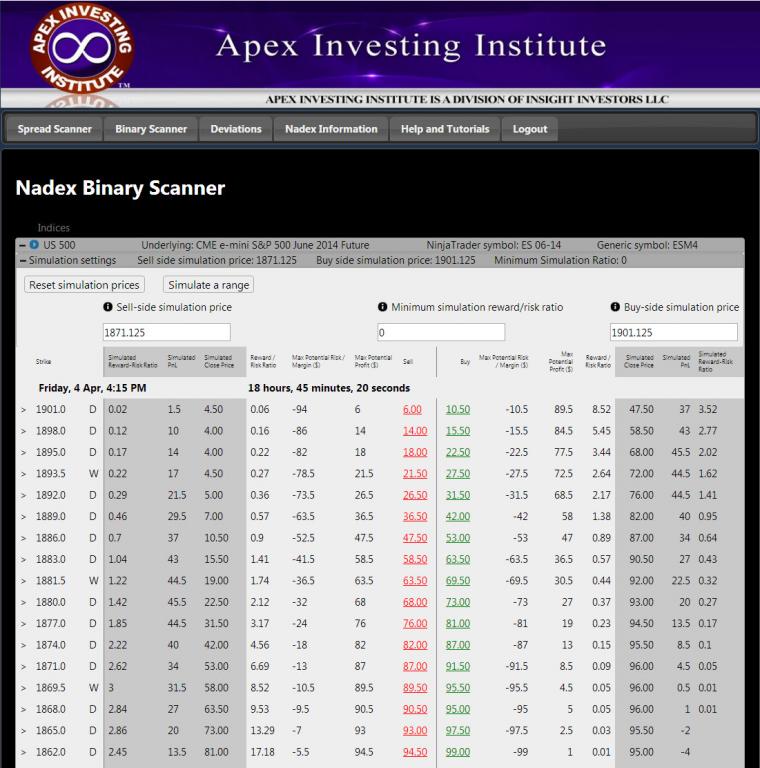 calculate binary options profit