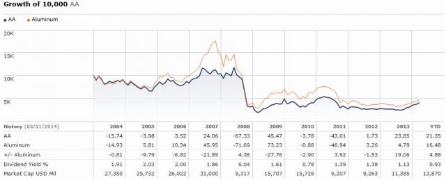 aa_ms_aluminum_price_performance1_0.jpg