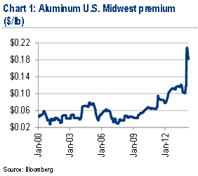 aluminum_prices.png