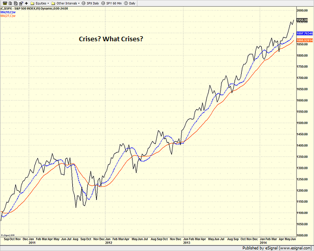 spx_weekly-6-18-14.png