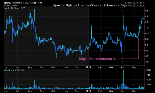 benzinga_mnkd_0.png