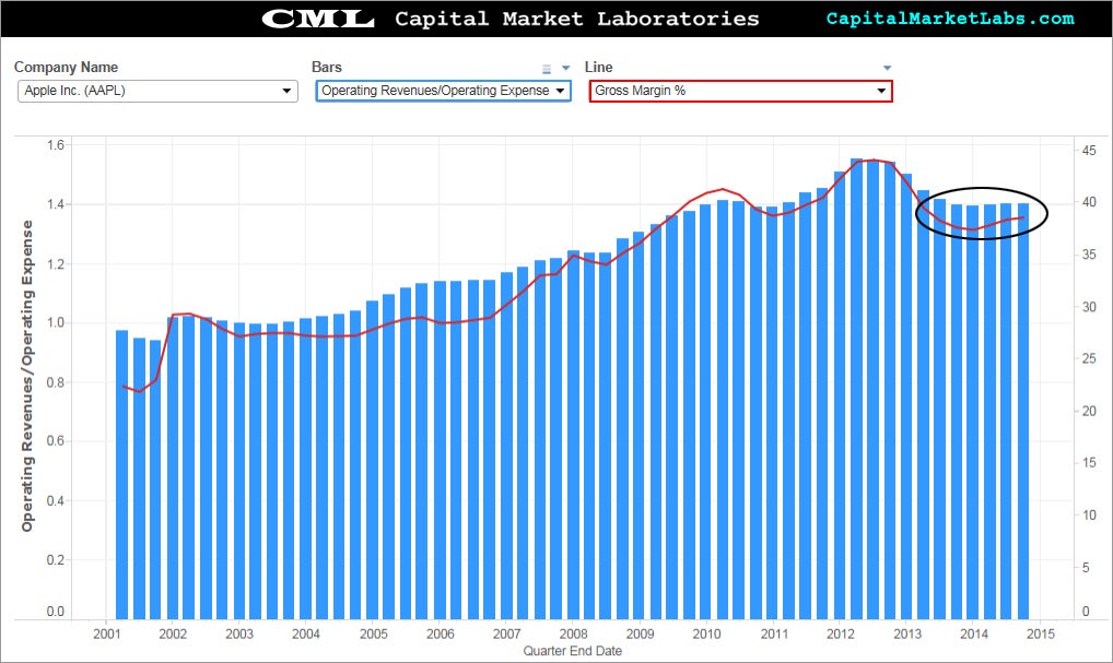 cml_appl_opmarg_gm_ts1120.jpg