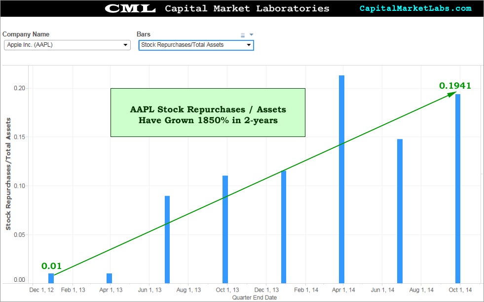 cml_appl_repurchases_ts1120_0.jpg