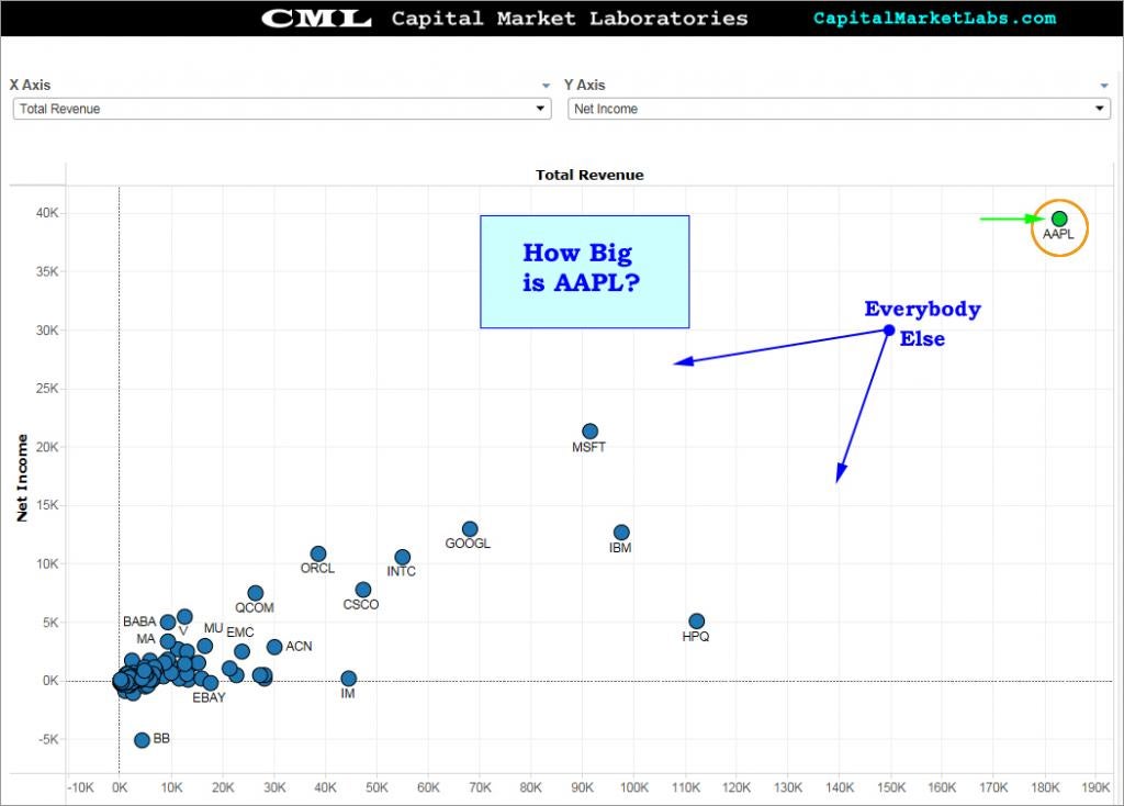 how_big_aapl_corrected_0.jpg