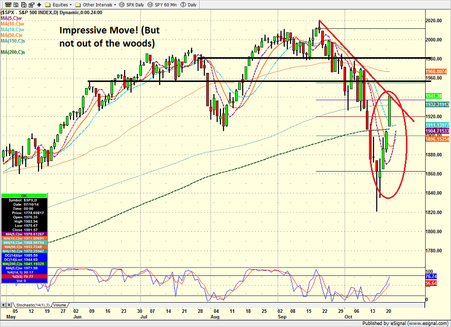 spx_daily_10.21.14.png