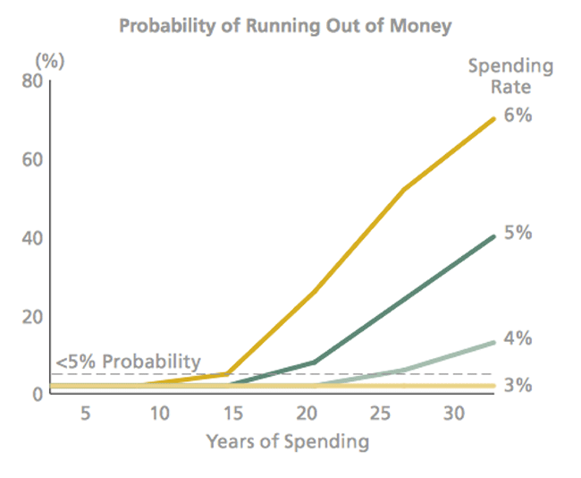 probability_of_running_out_of_money1.gif