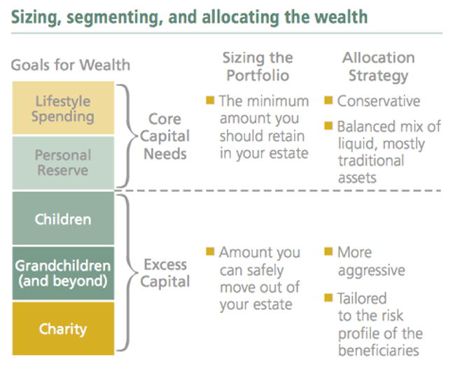 sizing_segmentatio_and_allocating_the_wealth1.gif