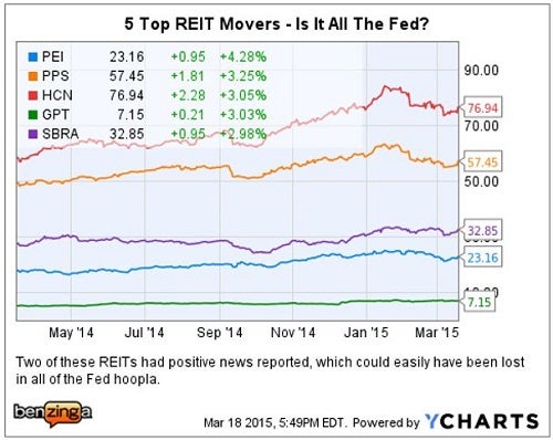 fed_-_ychart_5_top_movers.jpg