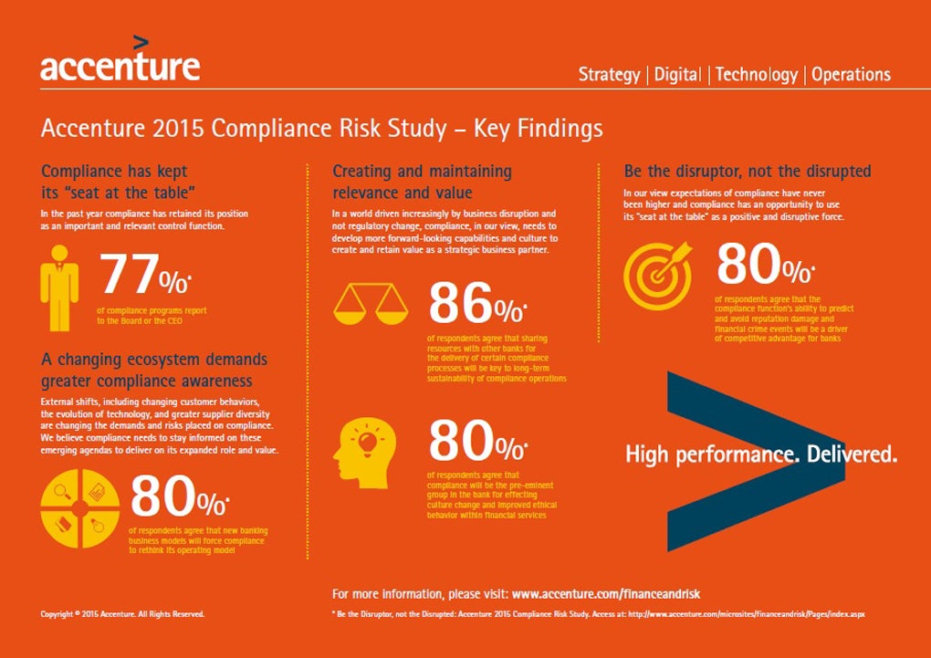 accenture-2015-compliance-risk-study-infographic.jpg