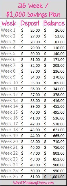 $26/Week