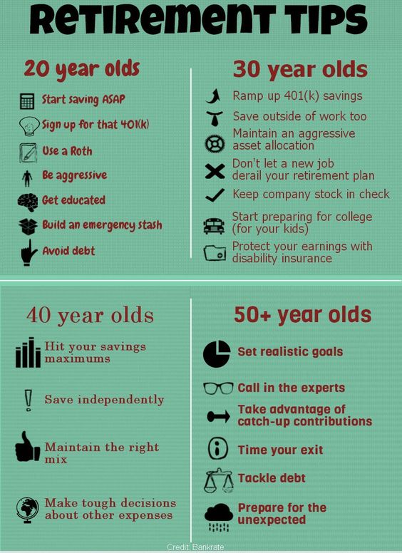 Retirement Strategies