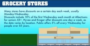 Senior Discounts: Grocers