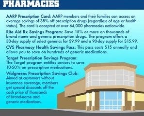 Senior Discounts: Pharmacies