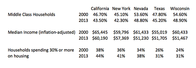 middle-class-statistics-by-state.gif