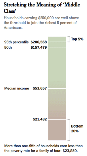 what-is-middle-class-median-income.gif
