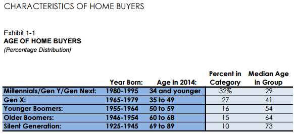 ageofhomebuyers.png