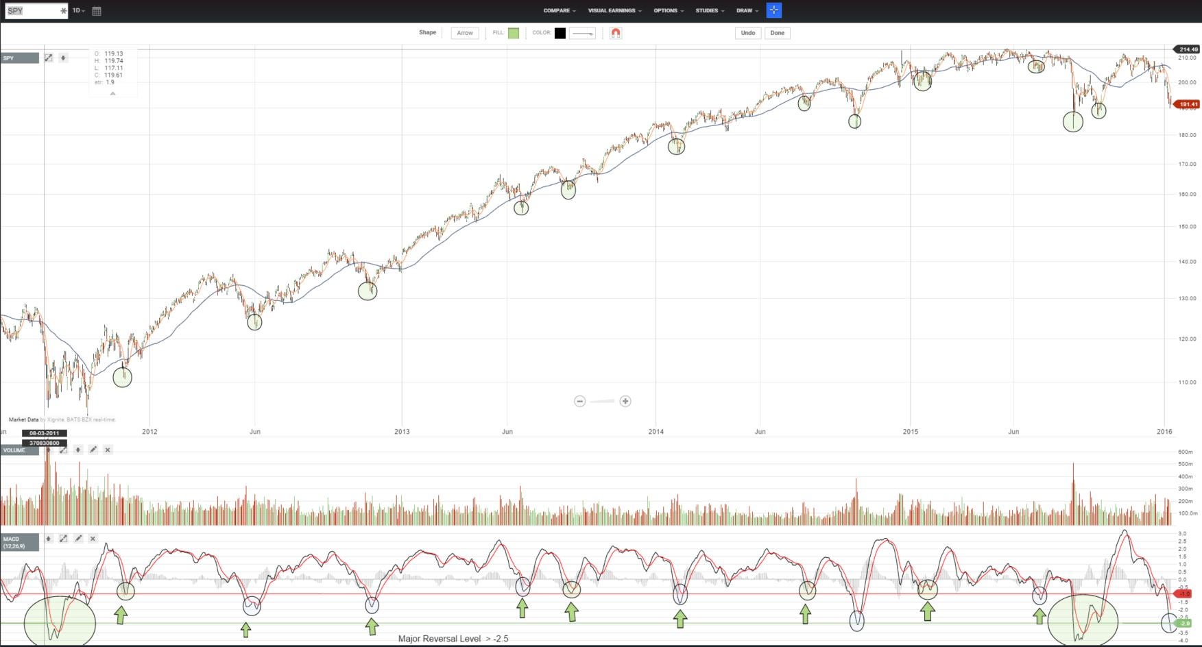 spy_macd_chart_0.jpg