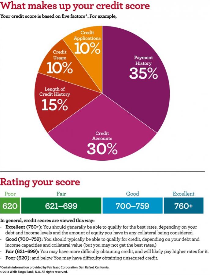 wells-fargo-infographic2_english_0.jpg