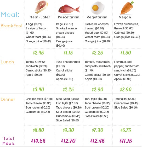 blog-meat-chart.jpg