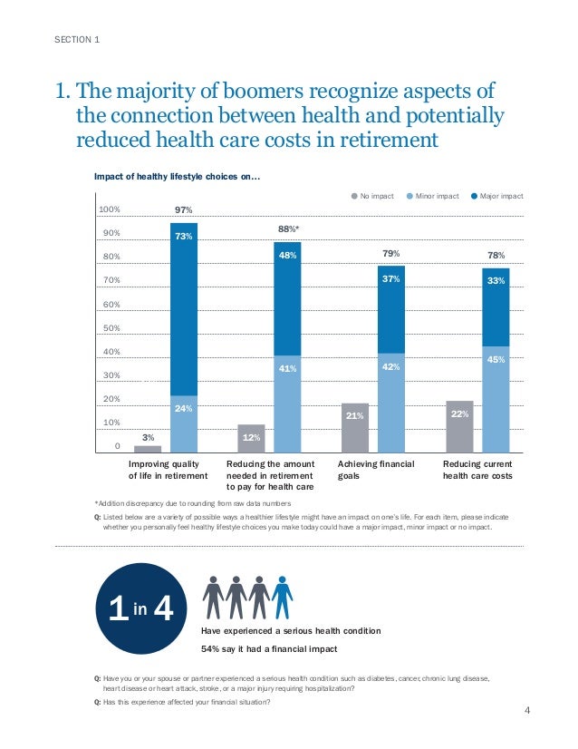 health-wealth-and-retirement-study-4-638.jpg