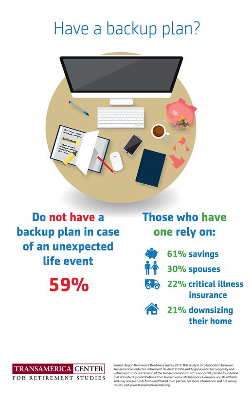tcrs2015_infographic5_backup_plan.jpg