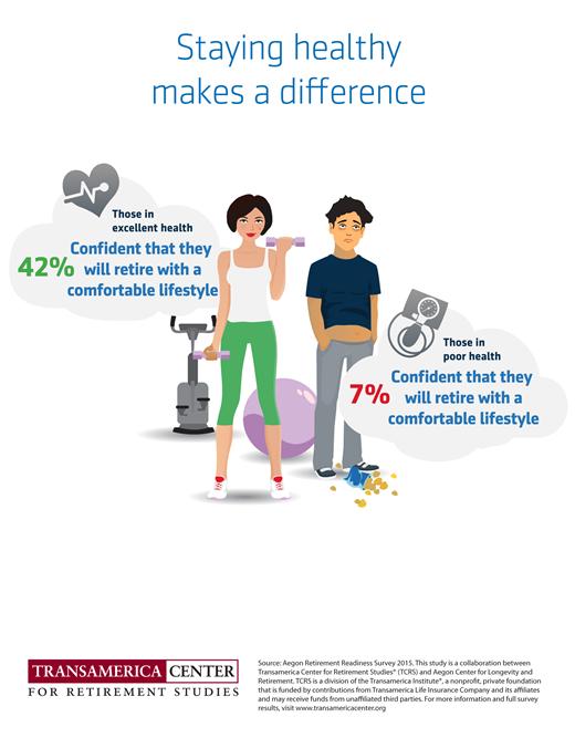 tcrs2015_infographic6_staying_healthy.jpg