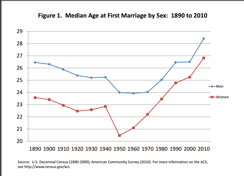 firstmarriage.png