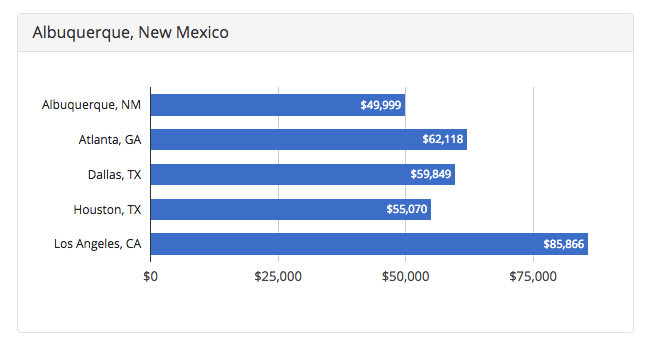 albuquerque_new_mexico.png