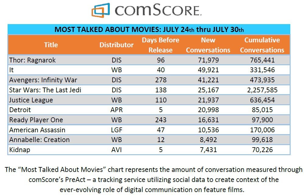 most_talked_about_movies_7.31.17.jpg