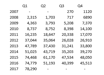 shanthi_chart.png
