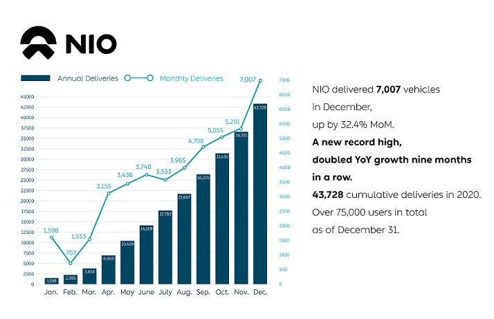 nio_december__2020_delivery_graphics_1_-_resized.jpg