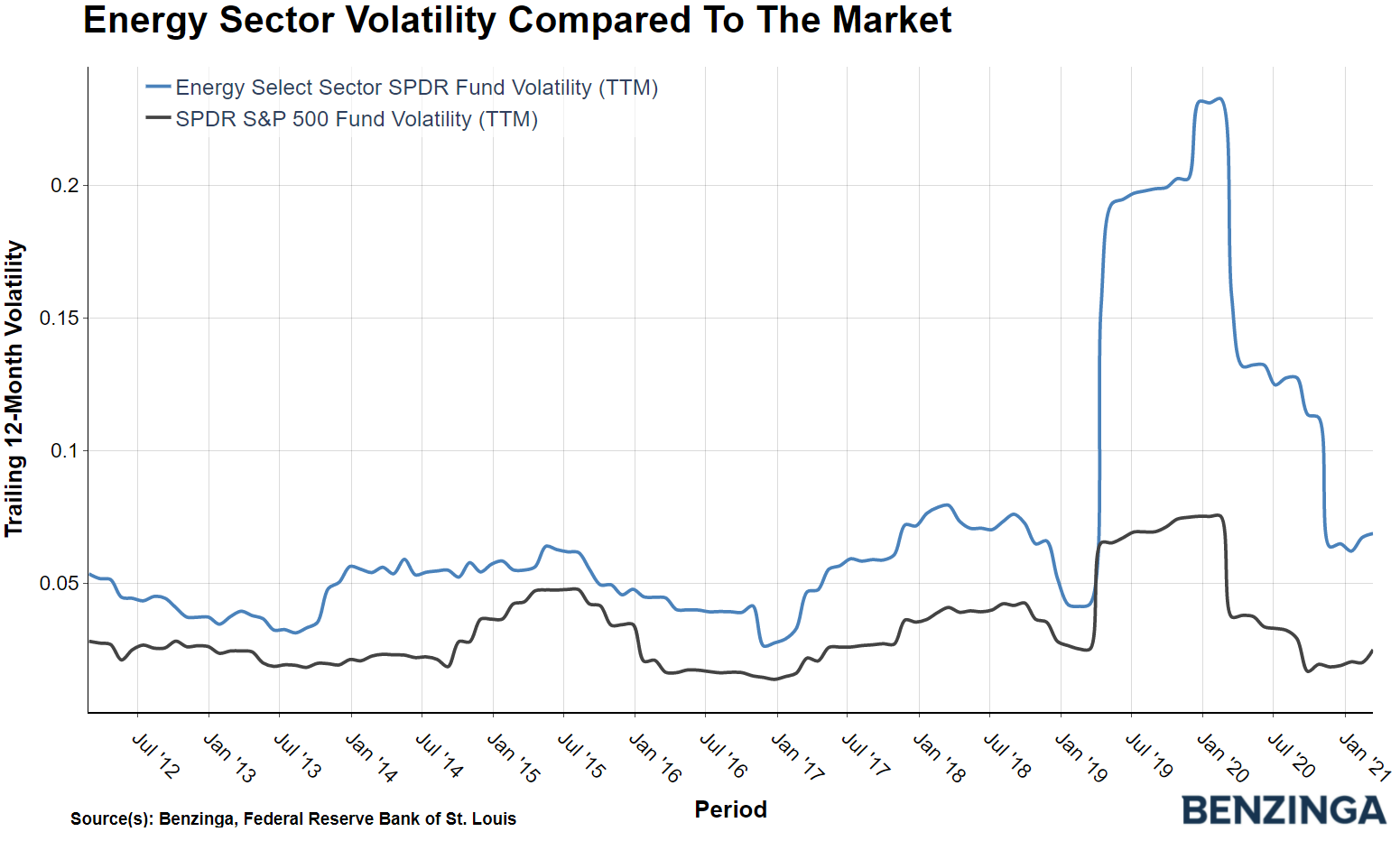 energy_volatility_chart.png