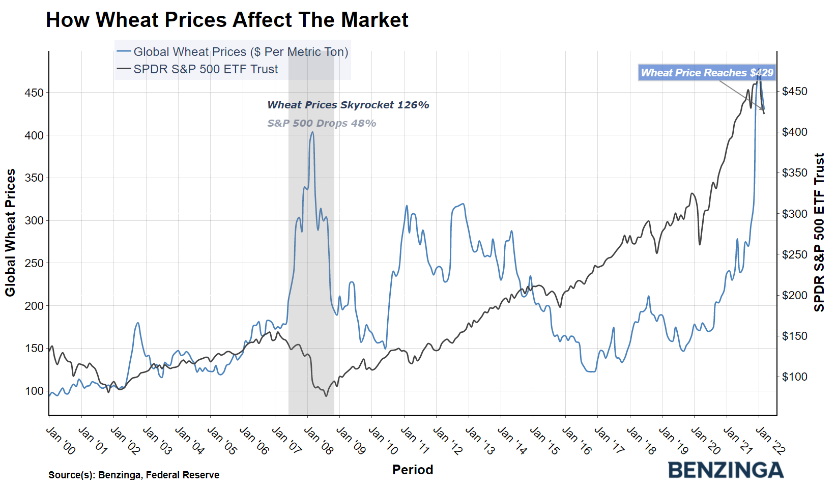 wheat_chart.png