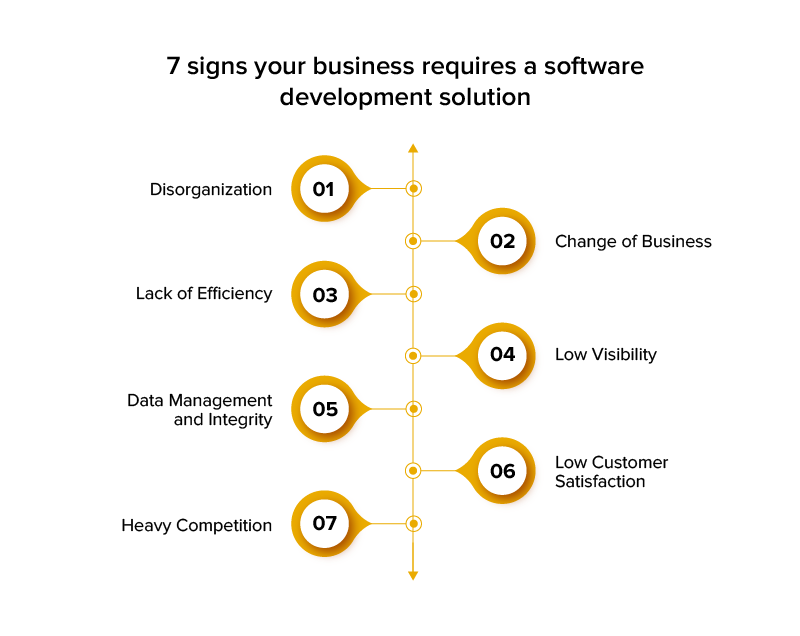 here_are_7_signs_your_business_needs_custom_software_development-02infographics.png