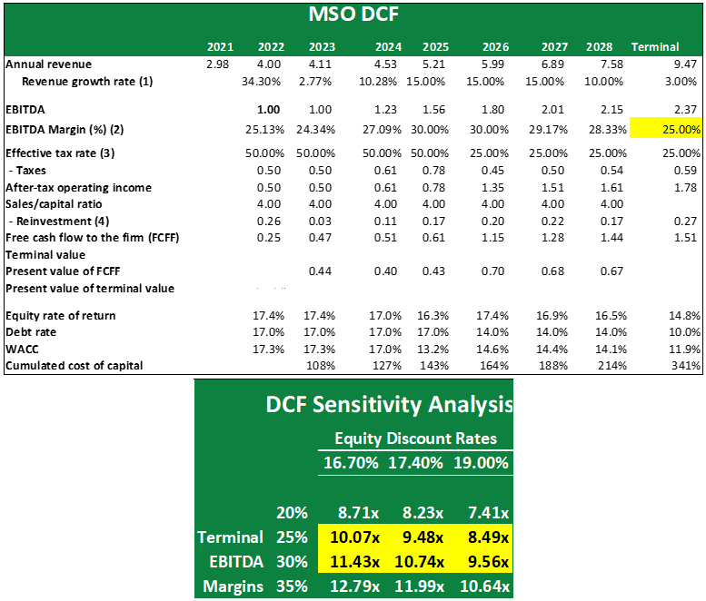 dcf.png